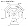 jadori battle data.png
