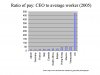 Pay-Ratio-CEO-to-Average-worker-by-country.jpg